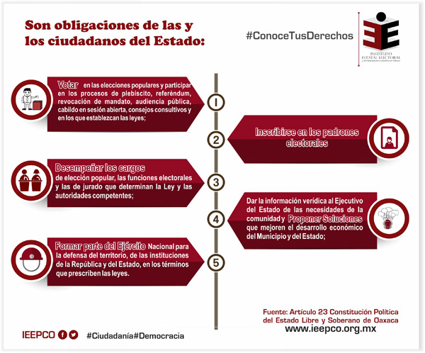 Conoce tus Derechos